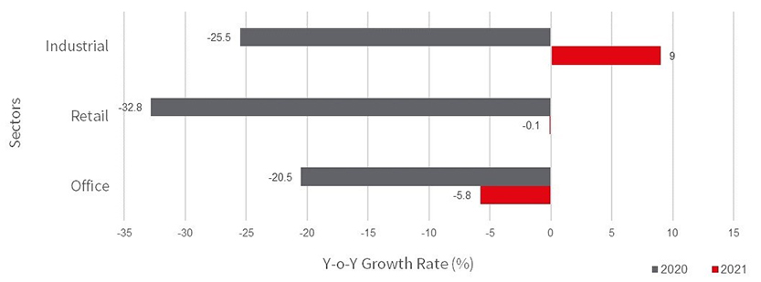 rezoning-of-hong-kong-industrial-properties