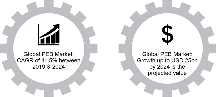 develop-construction-technology-is-shaping-the-manufacturing-industry