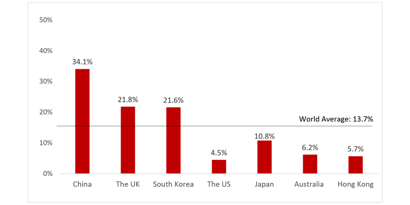 Sales value of Internet retailing as a percentage of total business receipts/retail sales (2019)