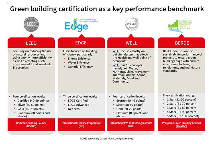 Key benchmark performance