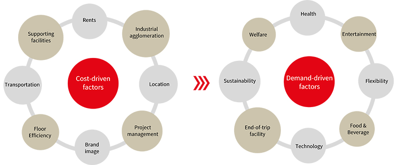 The evolution of the office ecosystem