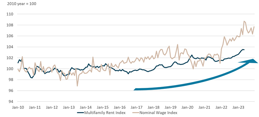 Japan Multifamily Rent Index