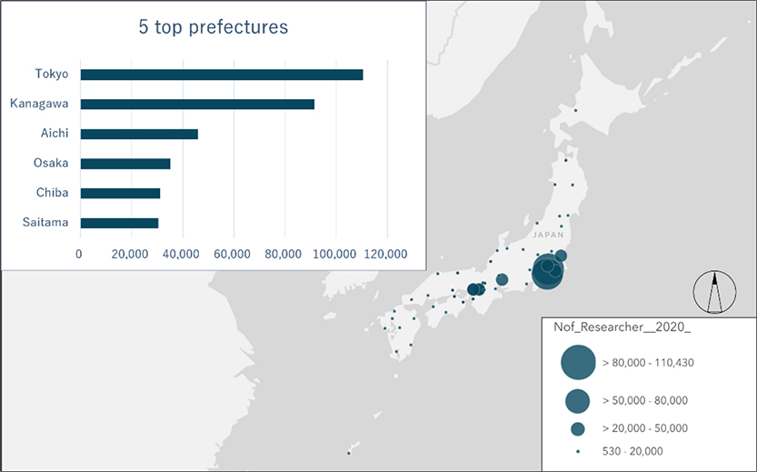 Distribution of number of researchers aged 15 to 64 by prefecture