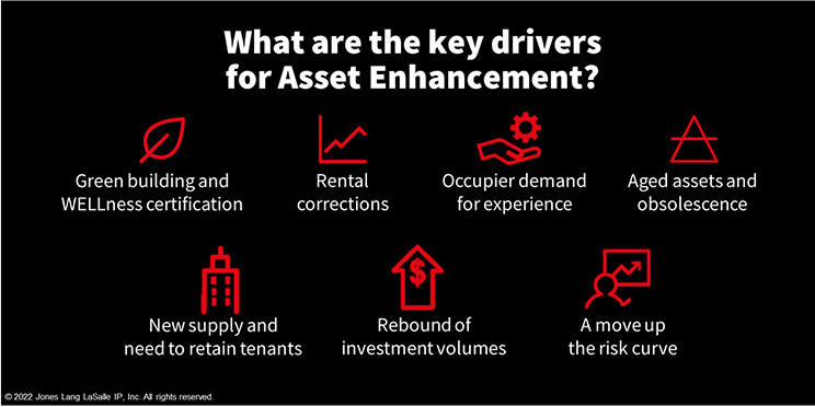 JLL - Drivers for asset enhancement.jpg